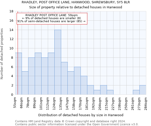 RHADLEY, POST OFFICE LANE, HANWOOD, SHREWSBURY, SY5 8LR: Size of property relative to detached houses in Hanwood