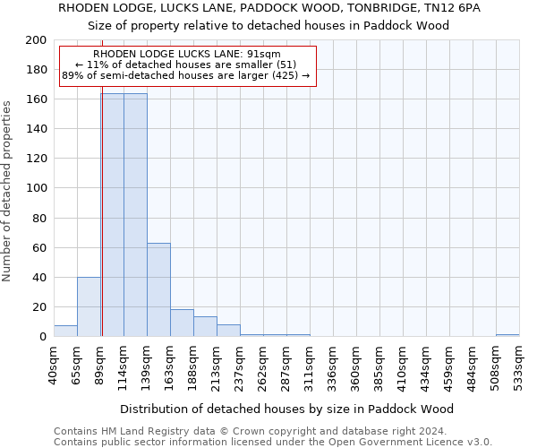 RHODEN LODGE, LUCKS LANE, PADDOCK WOOD, TONBRIDGE, TN12 6PA: Size of property relative to detached houses in Paddock Wood