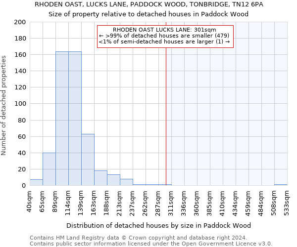 RHODEN OAST, LUCKS LANE, PADDOCK WOOD, TONBRIDGE, TN12 6PA: Size of property relative to detached houses in Paddock Wood