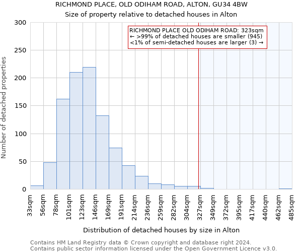 RICHMOND PLACE, OLD ODIHAM ROAD, ALTON, GU34 4BW: Size of property relative to detached houses in Alton