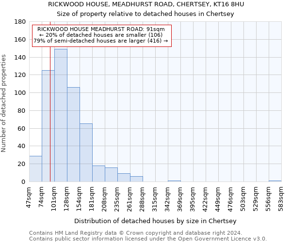 RICKWOOD HOUSE, MEADHURST ROAD, CHERTSEY, KT16 8HU: Size of property relative to detached houses in Chertsey