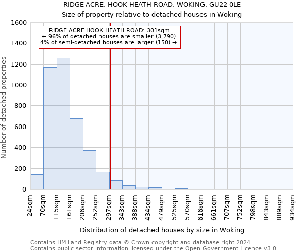 RIDGE ACRE, HOOK HEATH ROAD, WOKING, GU22 0LE: Size of property relative to detached houses in Woking