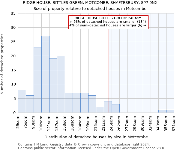 RIDGE HOUSE, BITTLES GREEN, MOTCOMBE, SHAFTESBURY, SP7 9NX: Size of property relative to detached houses in Motcombe