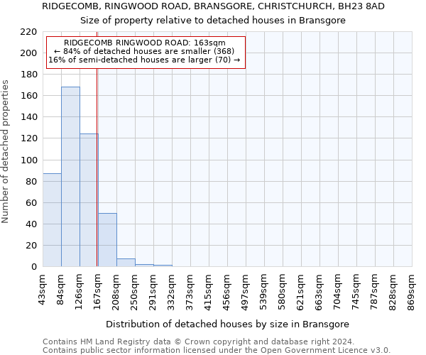 RIDGECOMB, RINGWOOD ROAD, BRANSGORE, CHRISTCHURCH, BH23 8AD: Size of property relative to detached houses in Bransgore