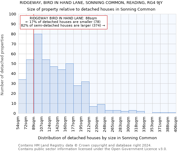 RIDGEWAY, BIRD IN HAND LANE, SONNING COMMON, READING, RG4 9JY: Size of property relative to detached houses in Sonning Common