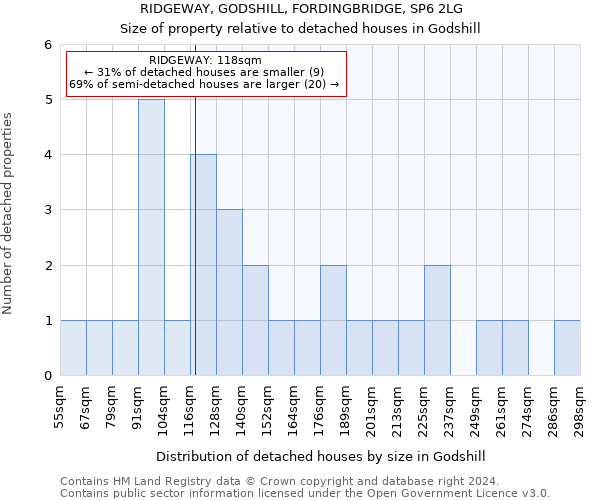 RIDGEWAY, GODSHILL, FORDINGBRIDGE, SP6 2LG: Size of property relative to detached houses in Godshill