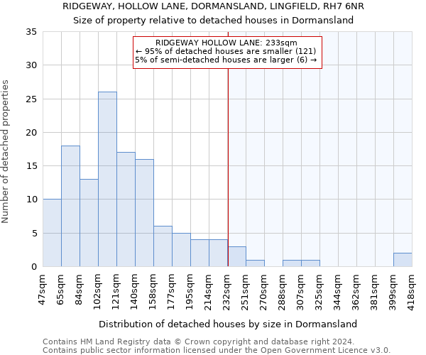 RIDGEWAY, HOLLOW LANE, DORMANSLAND, LINGFIELD, RH7 6NR: Size of property relative to detached houses in Dormansland