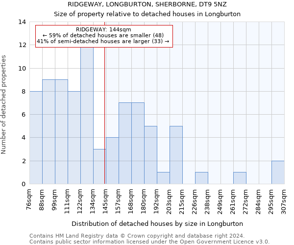 RIDGEWAY, LONGBURTON, SHERBORNE, DT9 5NZ: Size of property relative to detached houses in Longburton