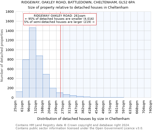 RIDGEWAY, OAKLEY ROAD, BATTLEDOWN, CHELTENHAM, GL52 6PA: Size of property relative to detached houses in Cheltenham