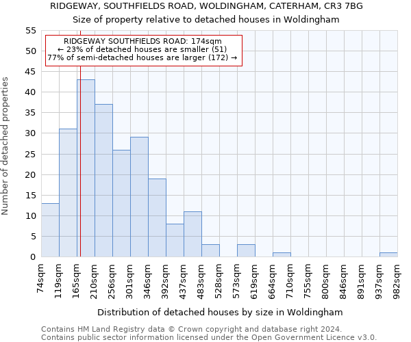 RIDGEWAY, SOUTHFIELDS ROAD, WOLDINGHAM, CATERHAM, CR3 7BG: Size of property relative to detached houses in Woldingham