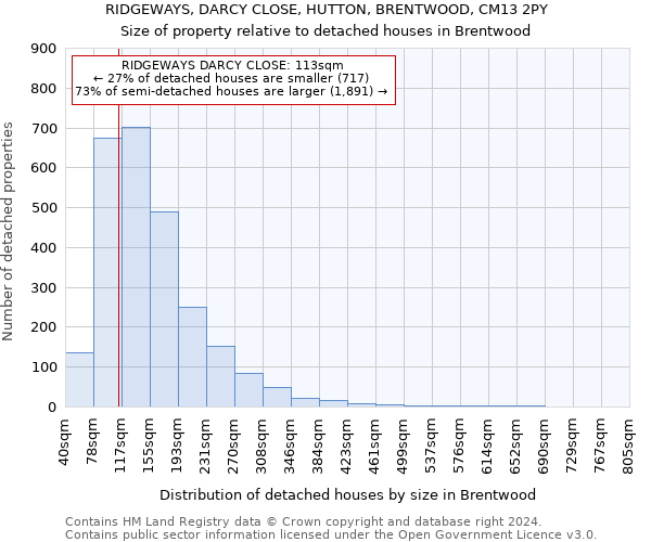 RIDGEWAYS, DARCY CLOSE, HUTTON, BRENTWOOD, CM13 2PY: Size of property relative to detached houses in Brentwood