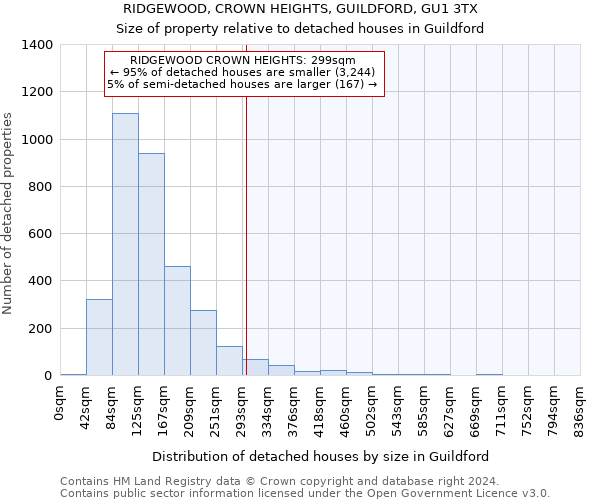 RIDGEWOOD, CROWN HEIGHTS, GUILDFORD, GU1 3TX: Size of property relative to detached houses in Guildford