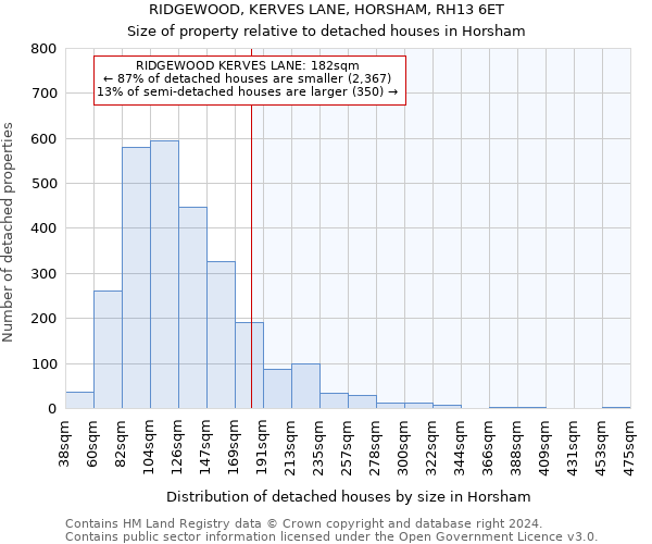 RIDGEWOOD, KERVES LANE, HORSHAM, RH13 6ET: Size of property relative to detached houses in Horsham