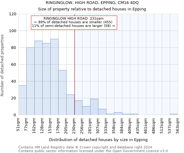 RINGINGLOW, HIGH ROAD, EPPING, CM16 4DQ: Size of property relative to detached houses in Epping