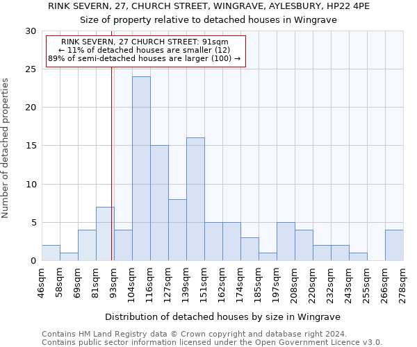 RINK SEVERN, 27, CHURCH STREET, WINGRAVE, AYLESBURY, HP22 4PE: Size of property relative to detached houses in Wingrave