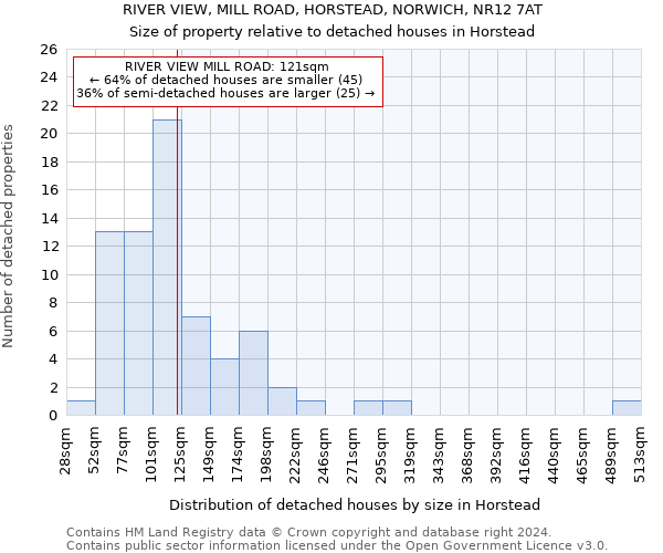 RIVER VIEW, MILL ROAD, HORSTEAD, NORWICH, NR12 7AT: Size of property relative to detached houses in Horstead