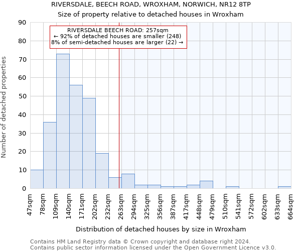 RIVERSDALE, BEECH ROAD, WROXHAM, NORWICH, NR12 8TP: Size of property relative to detached houses in Wroxham