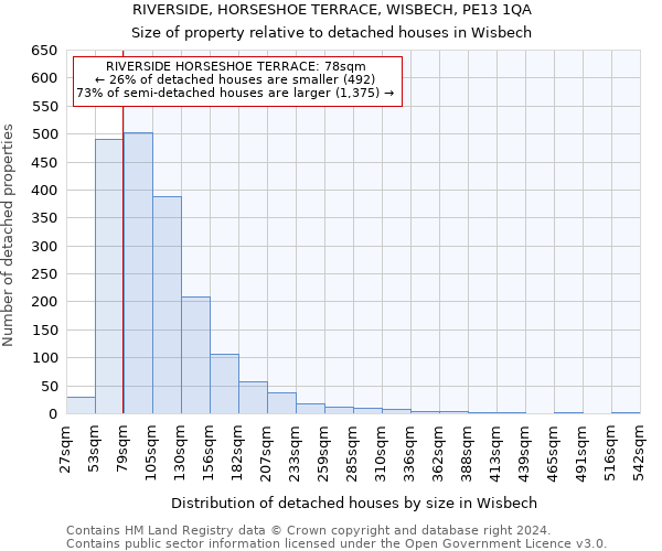 RIVERSIDE, HORSESHOE TERRACE, WISBECH, PE13 1QA: Size of property relative to detached houses in Wisbech