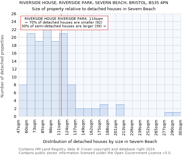 RIVERSIDE HOUSE, RIVERSIDE PARK, SEVERN BEACH, BRISTOL, BS35 4PN: Size of property relative to detached houses in Severn Beach