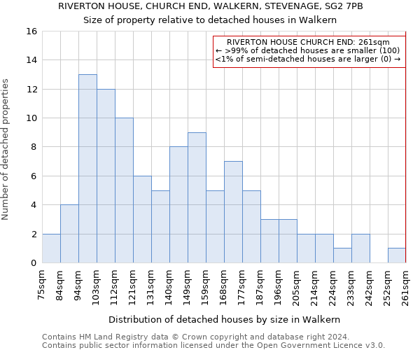 RIVERTON HOUSE, CHURCH END, WALKERN, STEVENAGE, SG2 7PB: Size of property relative to detached houses in Walkern