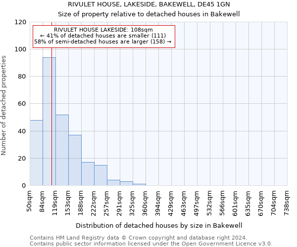 RIVULET HOUSE, LAKESIDE, BAKEWELL, DE45 1GN: Size of property relative to detached houses in Bakewell