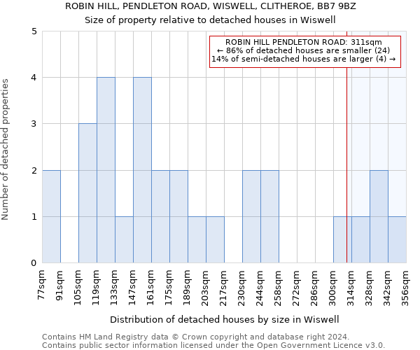 ROBIN HILL, PENDLETON ROAD, WISWELL, CLITHEROE, BB7 9BZ: Size of property relative to detached houses in Wiswell