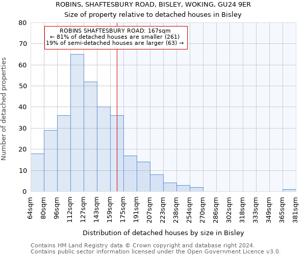 ROBINS, SHAFTESBURY ROAD, BISLEY, WOKING, GU24 9ER: Size of property relative to detached houses in Bisley