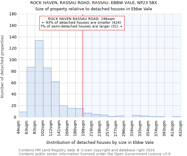 ROCK HAVEN, RASSAU ROAD, RASSAU, EBBW VALE, NP23 5BX: Size of property relative to detached houses in Ebbw Vale