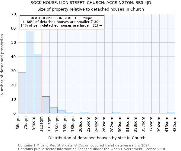 ROCK HOUSE, LION STREET, CHURCH, ACCRINGTON, BB5 4JD: Size of property relative to detached houses in Church