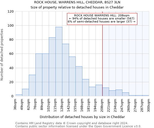 ROCK HOUSE, WARRENS HILL, CHEDDAR, BS27 3LN: Size of property relative to detached houses in Cheddar