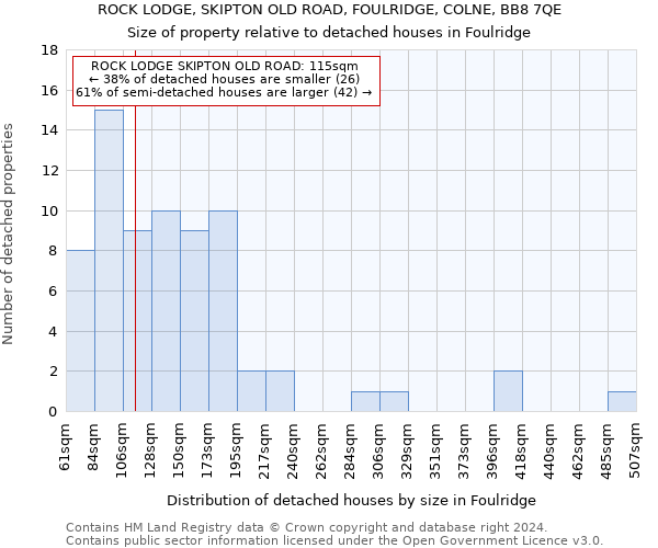 ROCK LODGE, SKIPTON OLD ROAD, FOULRIDGE, COLNE, BB8 7QE: Size of property relative to detached houses in Foulridge