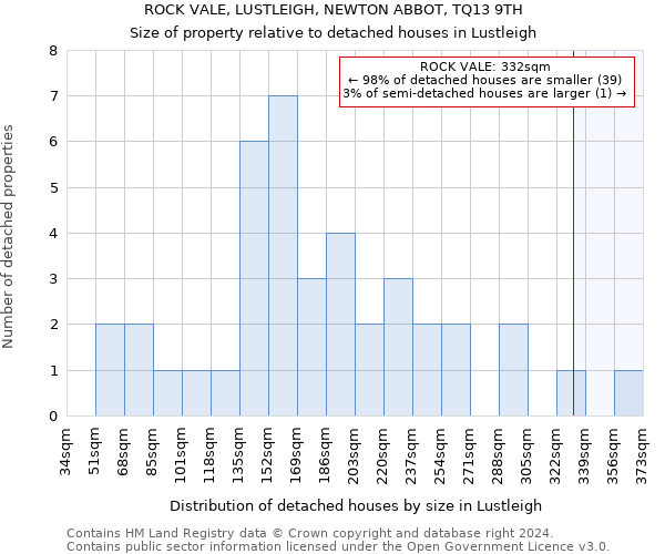 ROCK VALE, LUSTLEIGH, NEWTON ABBOT, TQ13 9TH: Size of property relative to detached houses in Lustleigh