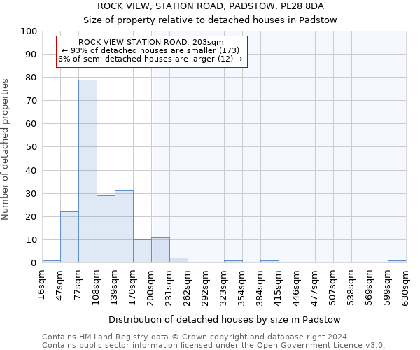 ROCK VIEW, STATION ROAD, PADSTOW, PL28 8DA: Size of property relative to detached houses in Padstow