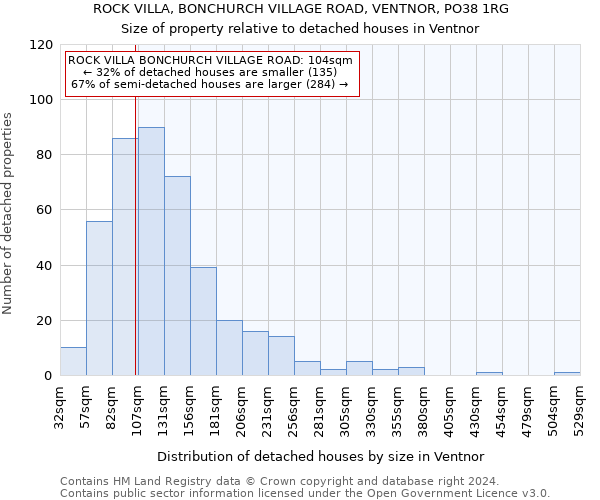 ROCK VILLA, BONCHURCH VILLAGE ROAD, VENTNOR, PO38 1RG: Size of property relative to detached houses in Ventnor