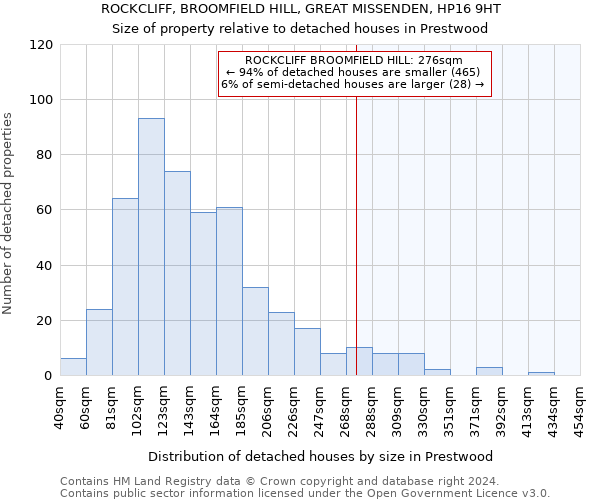 ROCKCLIFF, BROOMFIELD HILL, GREAT MISSENDEN, HP16 9HT: Size of property relative to detached houses in Prestwood