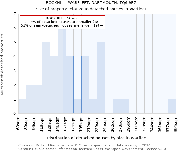 ROCKHILL, WARFLEET, DARTMOUTH, TQ6 9BZ: Size of property relative to detached houses in Warfleet