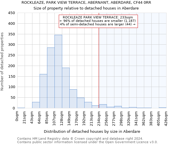 ROCKLEAZE, PARK VIEW TERRACE, ABERNANT, ABERDARE, CF44 0RR: Size of property relative to detached houses in Aberdare