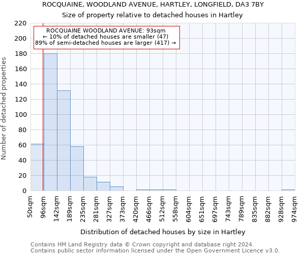 ROCQUAINE, WOODLAND AVENUE, HARTLEY, LONGFIELD, DA3 7BY: Size of property relative to detached houses in Hartley