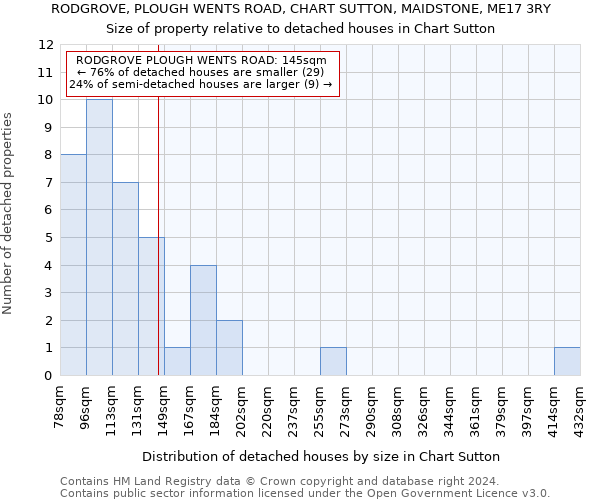 RODGROVE, PLOUGH WENTS ROAD, CHART SUTTON, MAIDSTONE, ME17 3RY: Size of property relative to detached houses in Chart Sutton