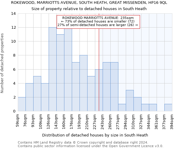 ROKEWOOD, MARRIOTTS AVENUE, SOUTH HEATH, GREAT MISSENDEN, HP16 9QL: Size of property relative to detached houses in South Heath