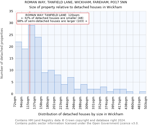 ROMAN WAY, TANFIELD LANE, WICKHAM, FAREHAM, PO17 5NN: Size of property relative to detached houses in Wickham