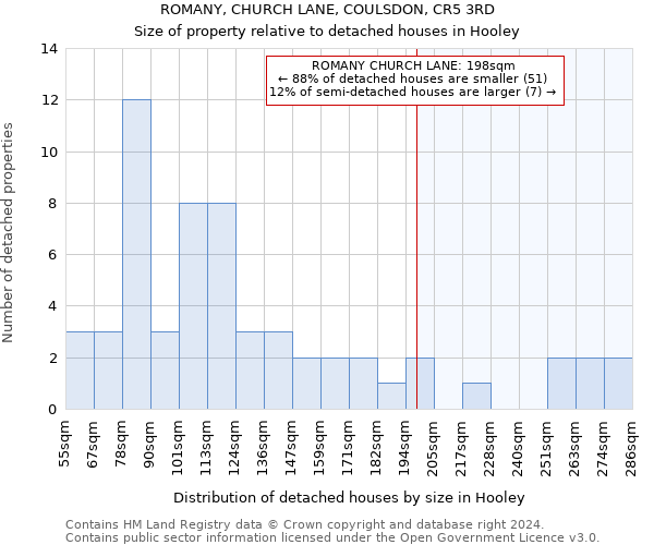 ROMANY, CHURCH LANE, COULSDON, CR5 3RD: Size of property relative to detached houses in Hooley