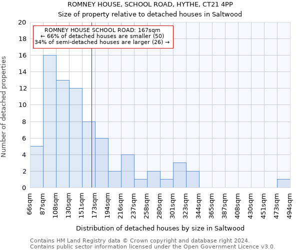 ROMNEY HOUSE, SCHOOL ROAD, HYTHE, CT21 4PP: Size of property relative to detached houses in Saltwood