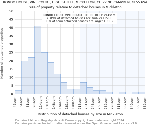 RONDO HOUSE, VINE COURT, HIGH STREET, MICKLETON, CHIPPING CAMPDEN, GL55 6SA: Size of property relative to detached houses in Mickleton