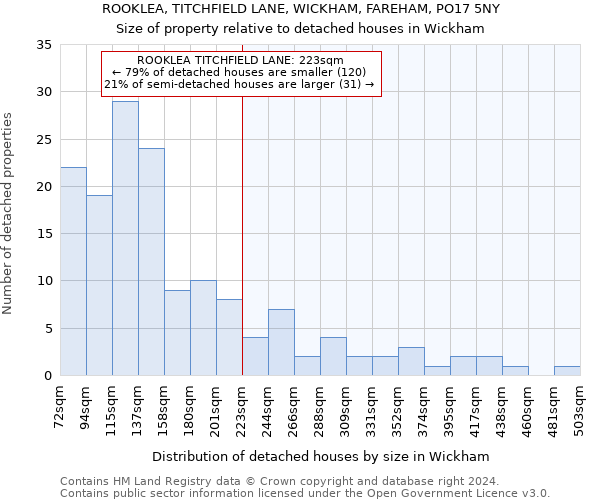 ROOKLEA, TITCHFIELD LANE, WICKHAM, FAREHAM, PO17 5NY: Size of property relative to detached houses in Wickham