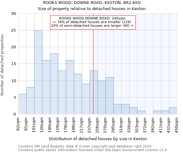 ROOKS WOOD, DOWNE ROAD, KESTON, BR2 6AD: Size of property relative to detached houses in Keston