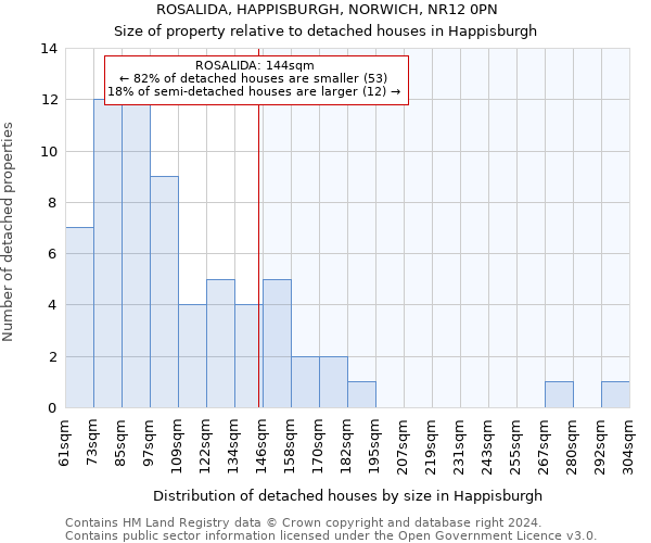 ROSALIDA, HAPPISBURGH, NORWICH, NR12 0PN: Size of property relative to detached houses in Happisburgh