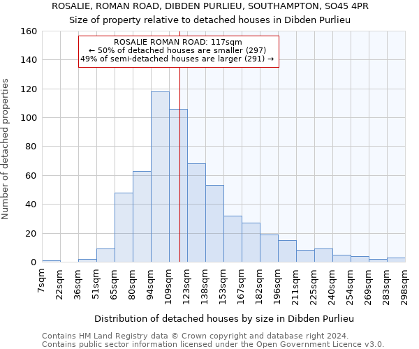 ROSALIE, ROMAN ROAD, DIBDEN PURLIEU, SOUTHAMPTON, SO45 4PR: Size of property relative to detached houses in Dibden Purlieu