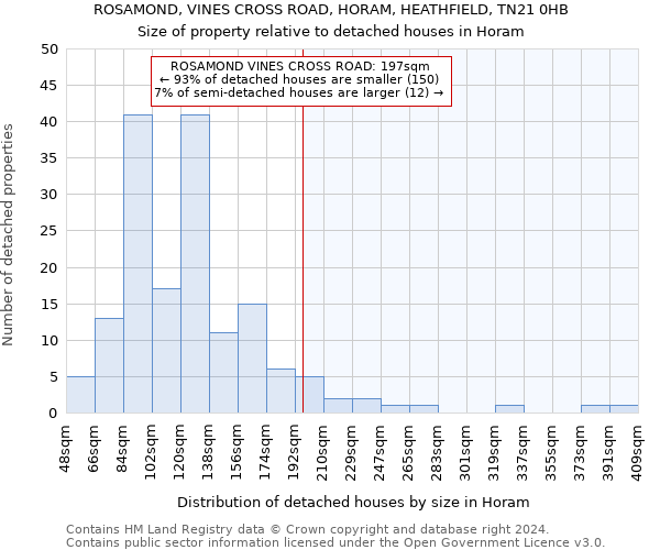 ROSAMOND, VINES CROSS ROAD, HORAM, HEATHFIELD, TN21 0HB: Size of property relative to detached houses in Horam