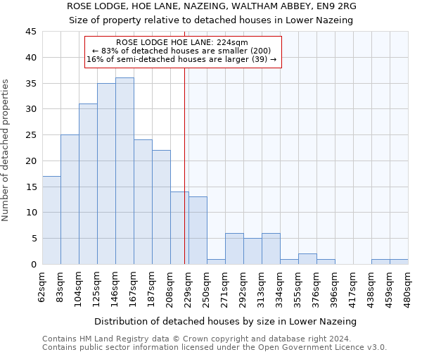 ROSE LODGE, HOE LANE, NAZEING, WALTHAM ABBEY, EN9 2RG: Size of property relative to detached houses in Lower Nazeing